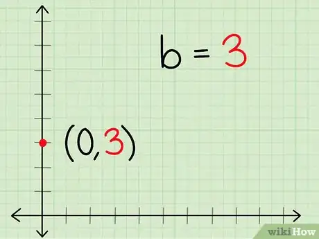 Image titled Use the Slope Intercept Form (in Algebra) Step 20