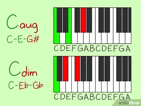 Image titled Read Piano Chords Step 6