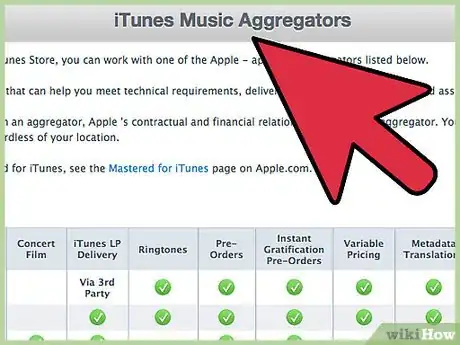 Image titled Sell Your Music on iTunes Step 1