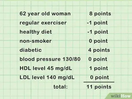 Image titled Calculate Your Heart Disease Risk Step 10