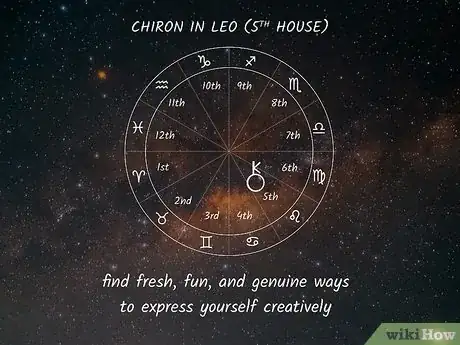 Image titled Chiron Sign Step 9