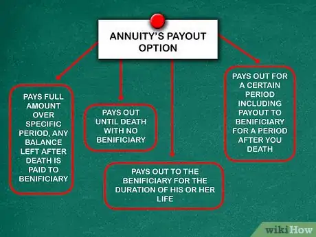 Image titled Calculate Annuity Payments Step 4