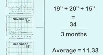 Measure Rain