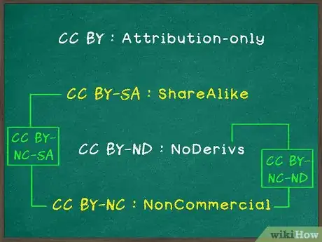 Image titled Attribute a Creative Commons Licensed Work Step 5