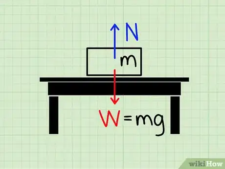 Image titled Find Normal Force Step 1