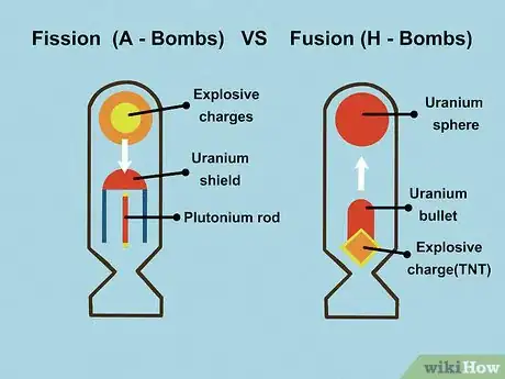 Image titled Survive a Nuclear Attack Step 9