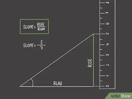 Image titled Measure an Angle Without a Protractor Step 3