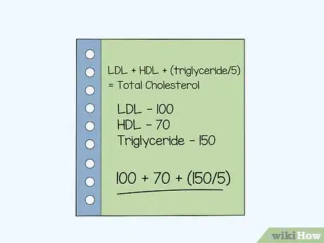 Image titled Calculate Total Cholesterol Step 8