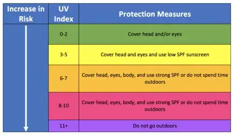 Image titled Jonathan UV Index 3.png