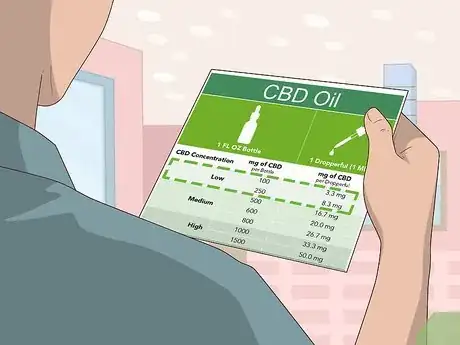 Image titled Use a CBD Oil Dropper Step 2.jpeg