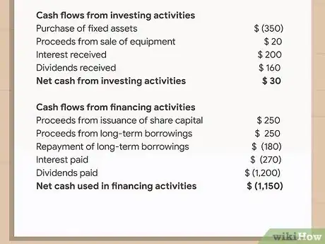 Image titled Prepare a Financial Report Step 18