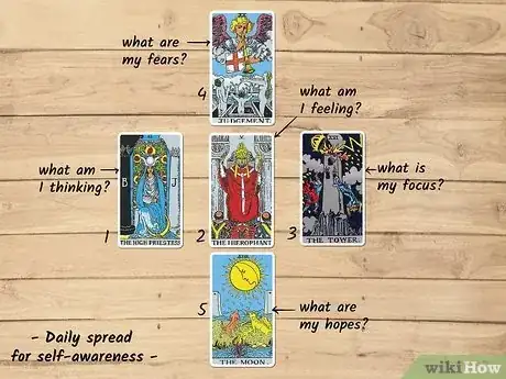 Image titled Daily Tarot Spread Step 4