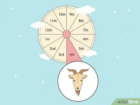 Image titled What Is the 4th House in Astrology Step 14