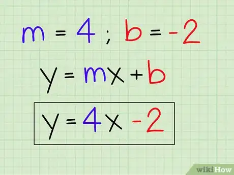 Image titled Use the Slope Intercept Form (in Algebra) Step 14