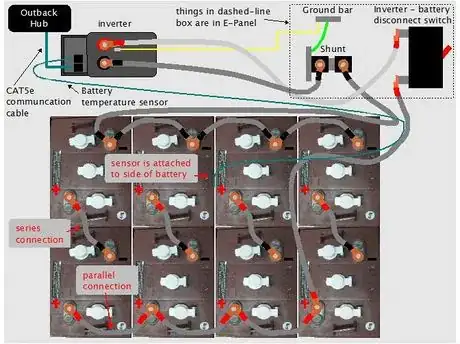 Image titled Dc_battery_bank_wiring