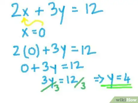 Image titled Graph Linear Equations Using the Intercepts Method Step 3