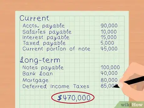 Image titled Calculate Shareholders' Equity Step 3