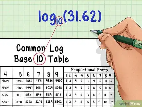 Image titled Use Logarithmic Tables Step 1