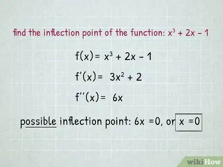 Image titled Find Inflection Points Step 6