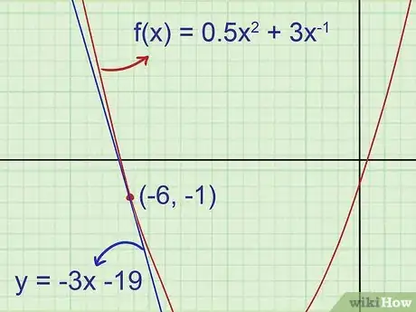 Image titled Find the Equation of a Tangent Line Step 5