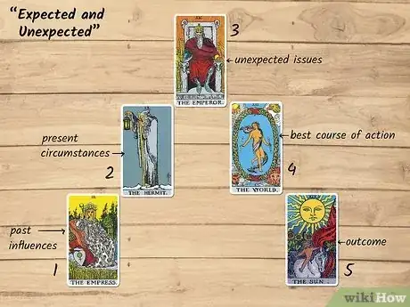 Image titled Daily Tarot Spread Step 7