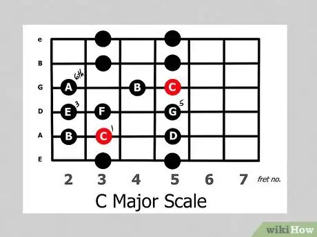 Image titled Read Chords Step 9