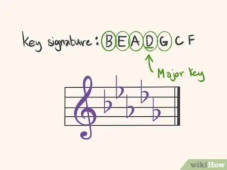 Image titled Read Flat Key Signatures Step 3