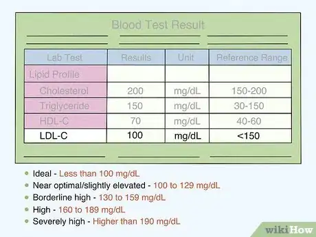 Image titled Calculate Total Cholesterol Step 5