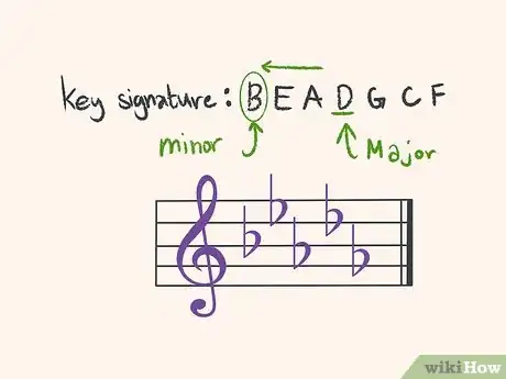 Image titled Read Flat Key Signatures Step 4