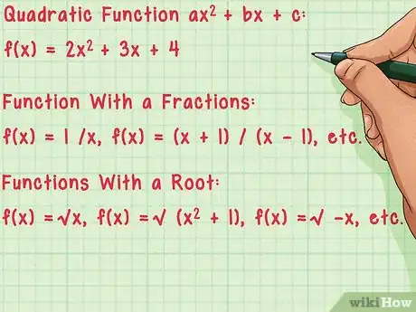 Image titled Find the Domain and Range of a Function Step 1