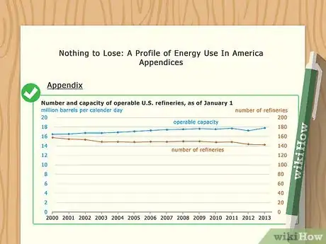 Image titled Write an Appendix Step 2