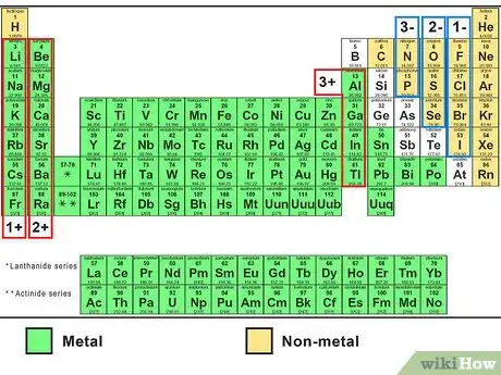 Image titled Write Ionic Compounds Step 3