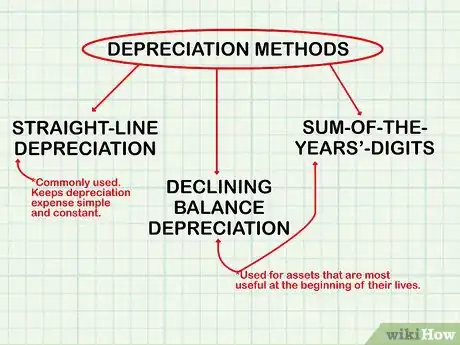 Image titled Calculate Book Value Step 4