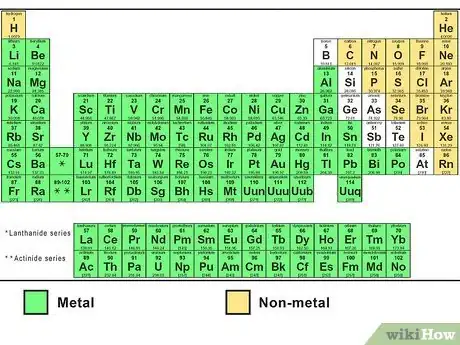 Image titled Write Ionic Compounds Step 2