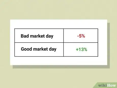 Image titled Calculate Daily Return of a Stock Step 15