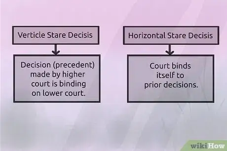 Image titled Understand the Ratio Decidendi (Common Law) Step 4