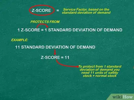 Image titled Calculate Safety Stock Step 5