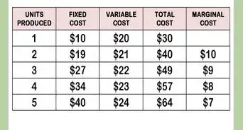 Find Marginal Cost