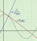 Find the Equation of a Tangent Line