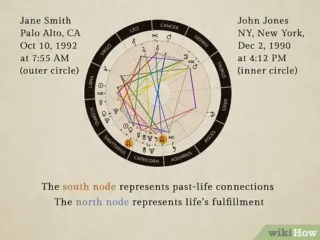 Image titled Read an Astrology Compatibility Chart Step 8