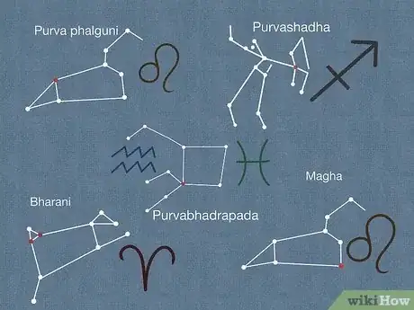 Image titled Find Your Rashi and Nakshatra Step 12