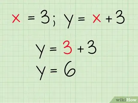 Image titled Algebraically Find the Intersection of Two Lines Step 4