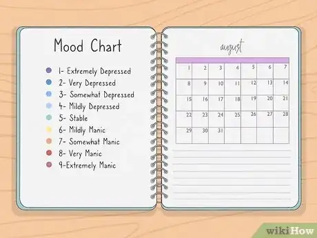 Image titled Create a Mood Chart for Yourself Step 4