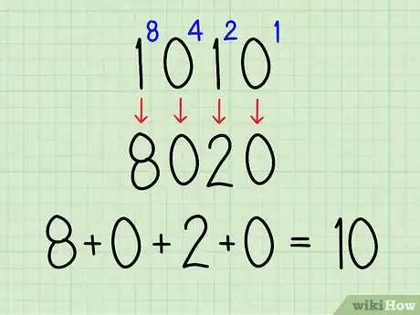 Image titled Convert Binary to Hexadecimal Step 5