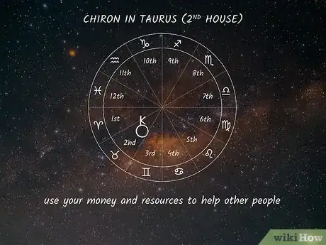 Image titled Chiron Sign Step 6