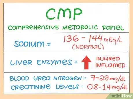 Image titled Read and Understand Medical Laboratory Results Step 3