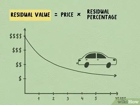 Image titled Calculate a Lease Payment Step 2