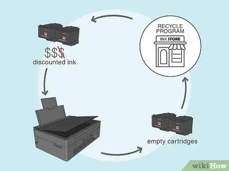 Image titled Properly Dispose of Ink Cartridges Step 4