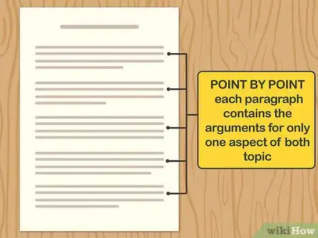 Image titled Start a Compare and Contrast Essay Step 8