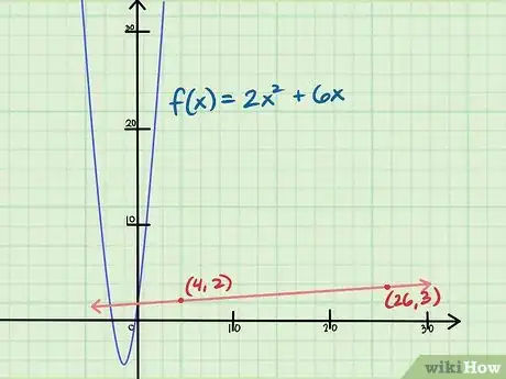 Image titled Find the Slope of an Equation Step 14